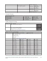 Предварительный просмотр 169 страницы Johnson Controls HS2016 Reference Manual