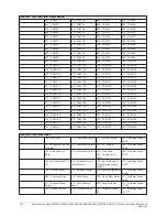 Предварительный просмотр 170 страницы Johnson Controls HS2016 Reference Manual