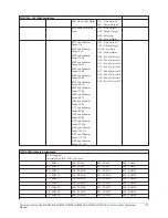 Предварительный просмотр 175 страницы Johnson Controls HS2016 Reference Manual