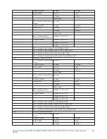 Предварительный просмотр 187 страницы Johnson Controls HS2016 Reference Manual