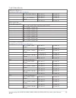 Предварительный просмотр 203 страницы Johnson Controls HS2016 Reference Manual