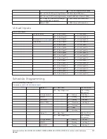 Предварительный просмотр 207 страницы Johnson Controls HS2016 Reference Manual