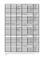 Предварительный просмотр 209 страницы Johnson Controls HS2016 Reference Manual