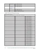 Предварительный просмотр 212 страницы Johnson Controls HS2016 Reference Manual