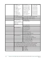 Предварительный просмотр 218 страницы Johnson Controls HS2016 Reference Manual