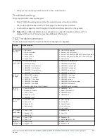 Предварительный просмотр 223 страницы Johnson Controls HS2016 Reference Manual