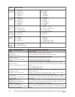 Предварительный просмотр 224 страницы Johnson Controls HS2016 Reference Manual