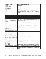 Предварительный просмотр 228 страницы Johnson Controls HS2016 Reference Manual