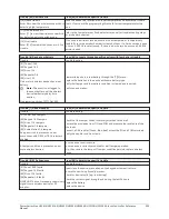 Предварительный просмотр 229 страницы Johnson Controls HS2016 Reference Manual