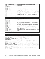 Предварительный просмотр 230 страницы Johnson Controls HS2016 Reference Manual