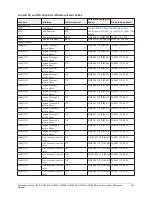 Предварительный просмотр 233 страницы Johnson Controls HS2016 Reference Manual