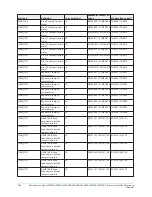 Предварительный просмотр 234 страницы Johnson Controls HS2016 Reference Manual