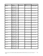 Предварительный просмотр 235 страницы Johnson Controls HS2016 Reference Manual