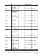 Предварительный просмотр 236 страницы Johnson Controls HS2016 Reference Manual