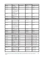 Предварительный просмотр 237 страницы Johnson Controls HS2016 Reference Manual