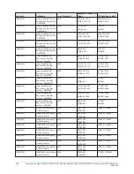 Предварительный просмотр 238 страницы Johnson Controls HS2016 Reference Manual