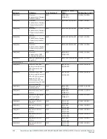 Предварительный просмотр 240 страницы Johnson Controls HS2016 Reference Manual