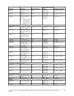 Предварительный просмотр 241 страницы Johnson Controls HS2016 Reference Manual