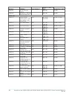 Предварительный просмотр 242 страницы Johnson Controls HS2016 Reference Manual