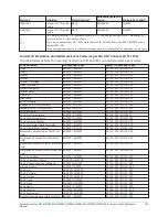 Предварительный просмотр 243 страницы Johnson Controls HS2016 Reference Manual