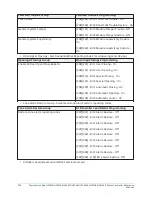 Предварительный просмотр 250 страницы Johnson Controls HS2016 Reference Manual