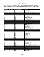 Предварительный просмотр 136 страницы Johnson Controls HS3032 Reference Manual