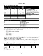 Предварительный просмотр 146 страницы Johnson Controls HS3032 Reference Manual