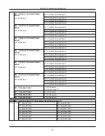 Предварительный просмотр 157 страницы Johnson Controls HS3032 Reference Manual