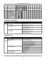 Предварительный просмотр 162 страницы Johnson Controls HS3032 Reference Manual