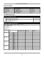 Предварительный просмотр 164 страницы Johnson Controls HS3032 Reference Manual