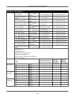 Предварительный просмотр 169 страницы Johnson Controls HS3032 Reference Manual