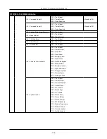 Предварительный просмотр 175 страницы Johnson Controls HS3032 Reference Manual