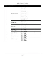 Предварительный просмотр 176 страницы Johnson Controls HS3032 Reference Manual