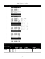 Предварительный просмотр 177 страницы Johnson Controls HS3032 Reference Manual