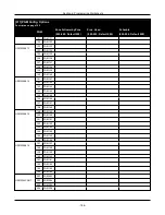 Предварительный просмотр 186 страницы Johnson Controls HS3032 Reference Manual