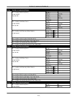 Предварительный просмотр 194 страницы Johnson Controls HS3032 Reference Manual