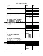 Предварительный просмотр 195 страницы Johnson Controls HS3032 Reference Manual