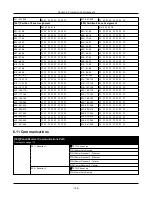 Предварительный просмотр 199 страницы Johnson Controls HS3032 Reference Manual