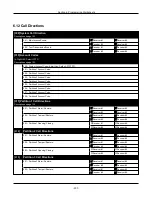 Предварительный просмотр 207 страницы Johnson Controls HS3032 Reference Manual