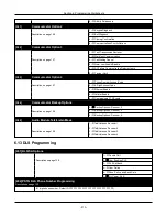 Предварительный просмотр 210 страницы Johnson Controls HS3032 Reference Manual