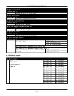 Предварительный просмотр 211 страницы Johnson Controls HS3032 Reference Manual