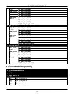 Предварительный просмотр 216 страницы Johnson Controls HS3032 Reference Manual