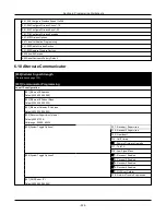 Предварительный просмотр 225 страницы Johnson Controls HS3032 Reference Manual