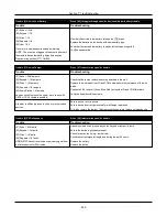 Предварительный просмотр 246 страницы Johnson Controls HS3032 Reference Manual