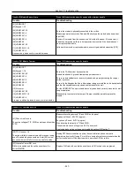 Предварительный просмотр 247 страницы Johnson Controls HS3032 Reference Manual