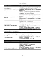 Предварительный просмотр 248 страницы Johnson Controls HS3032 Reference Manual