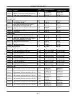 Предварительный просмотр 251 страницы Johnson Controls HS3032 Reference Manual