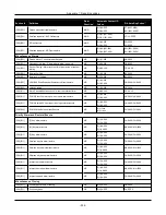 Предварительный просмотр 254 страницы Johnson Controls HS3032 Reference Manual