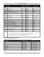 Предварительный просмотр 255 страницы Johnson Controls HS3032 Reference Manual