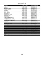 Предварительный просмотр 256 страницы Johnson Controls HS3032 Reference Manual